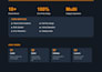 fix amazon listing errors, variations, suppressed listings, and catalog issues